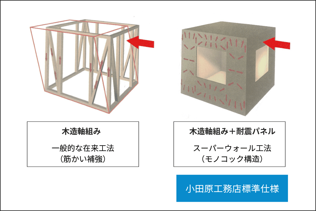 構造体について