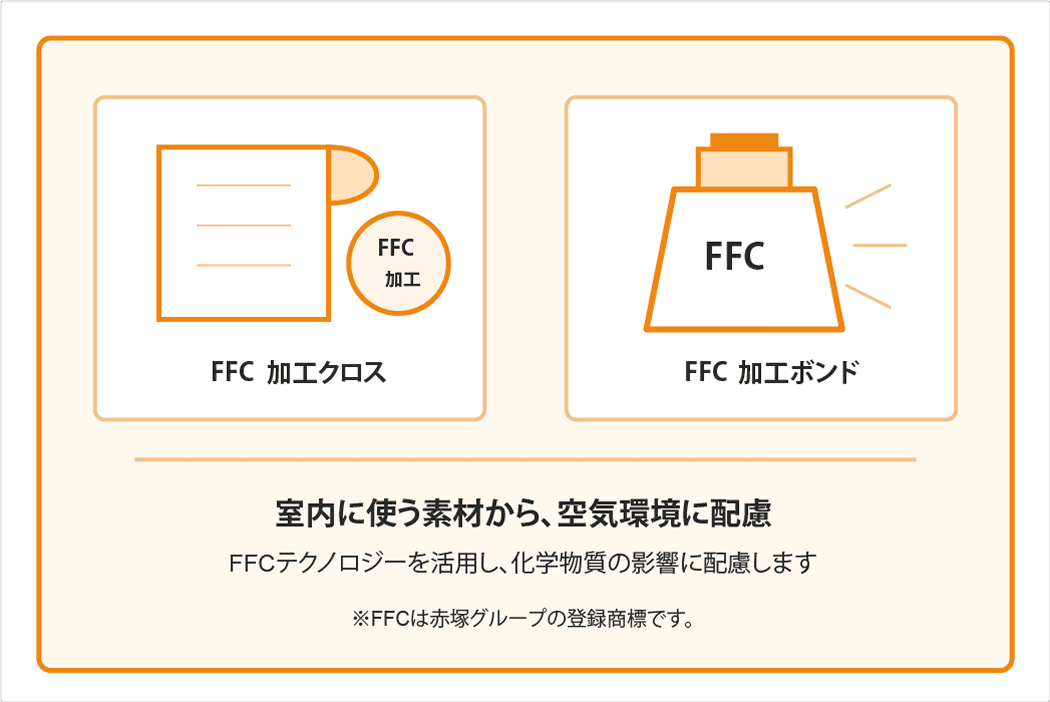 シックハウス対策｜免疫住宅