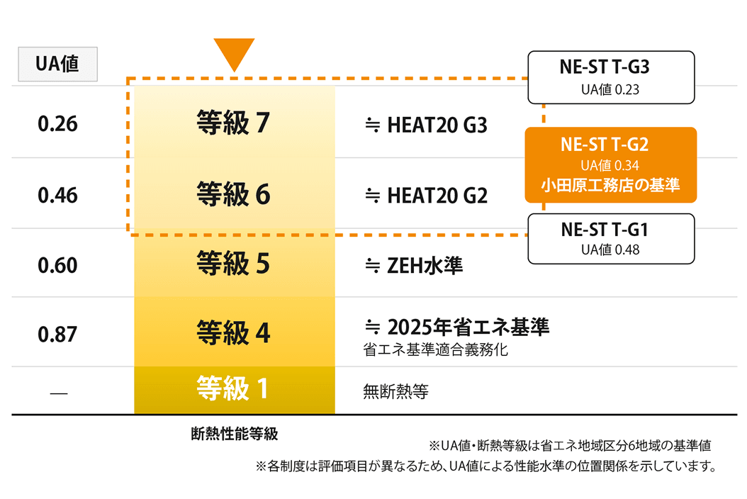 省エネルギー性能基準（6地域：鳥取県）