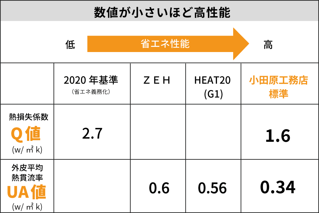 省エネルギー性能基準（6地域：鳥取県）