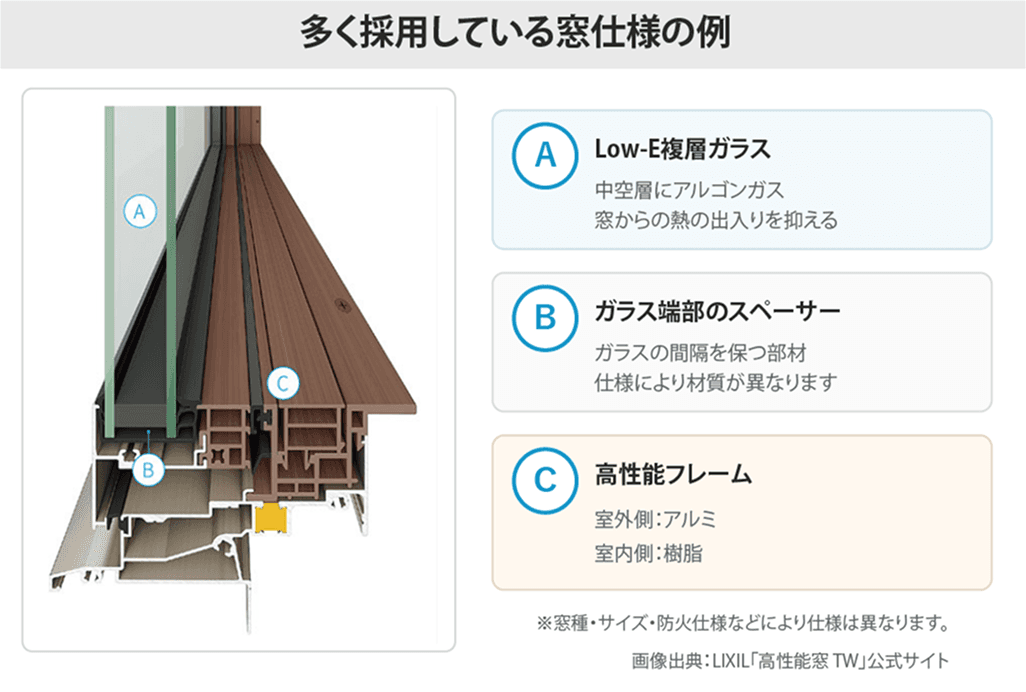高性能サッシが標準仕様